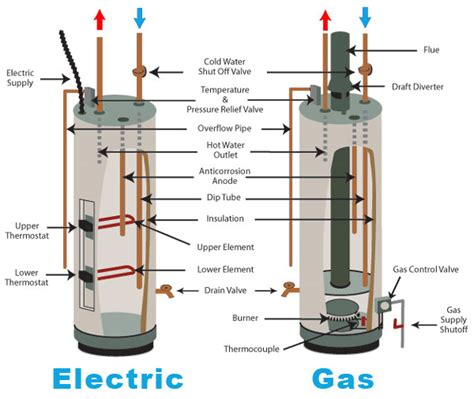 Water Heater Leak on Top: Common Causes and Quick Fixes。